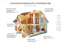 Преимущества СИП панелей: как стандарты влияют на долговечность и энергоэффективность домов