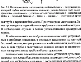 Ошибки при выборе буронабивных свай и как их избежать