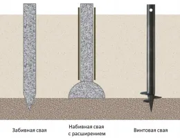 Ошибки при выборе буронабивных свай и как их избежать