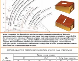 Устойчивость кровли к погодным условиям: Советы по проектированию