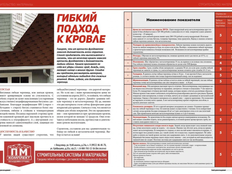 Как выбрать идеальное покрытие для вашей кровли