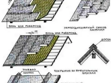 Выбор шиферных материалов для кровли: что нужно знать