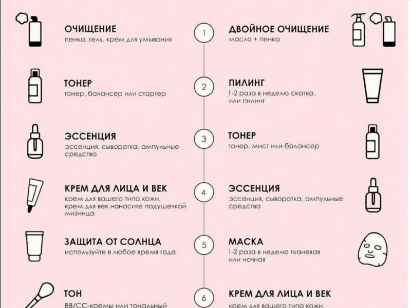 Уход за кровлей: советы по поддержанию долговечности и эстетики