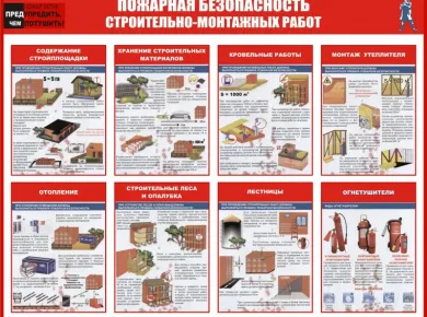 Советы по выбору кровли с учетом требований пожарной безопасности