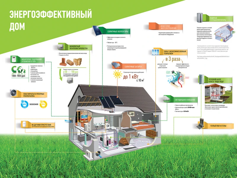 Преимущества СИП панелей для устойчивого строительства: экономия ресурсов и энергии