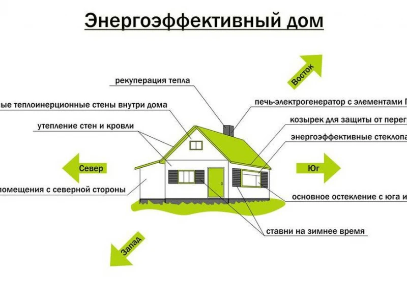 Инновационные технологии в производстве СИП панелей: как они способствуют экологической безопасности