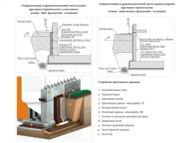 Пошаговое руководство по монтажу различных типов фундаментов
