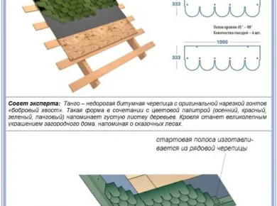Как правильно планировать кровельный проект: советы экспертов