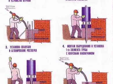 Пошаговая инструкция по монтажу фундамента: от планирования до завершения