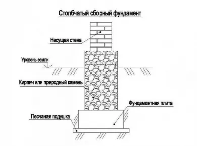 Пошаговая инструкция по монтажу фундамента: от планирования до завершения