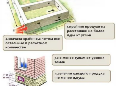 Советы по укреплению фундамента для дачи: практическое руководство