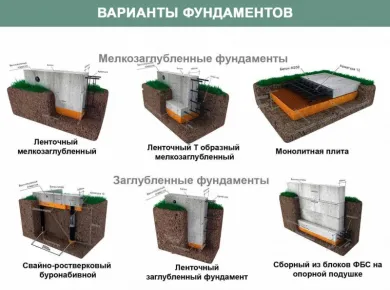 Монтаж фундаментов: выбор материалов и технологий