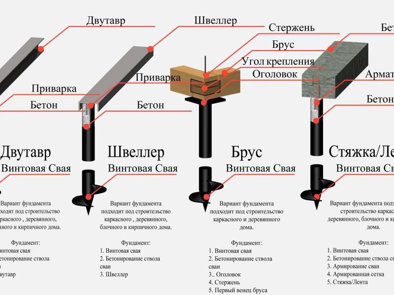 Современные методы монтажа фундаментов: преимущества и недостатки