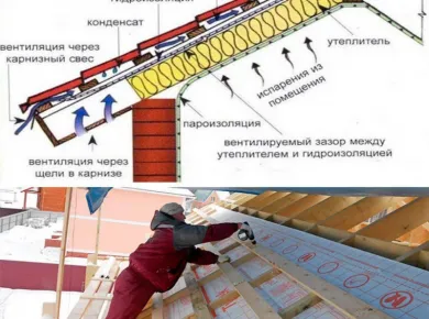 Выбор материалов для кровли: Как не ошибиться при укладке