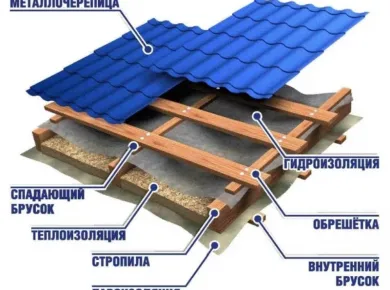 Технология укладки черепицы: Советы для новичков