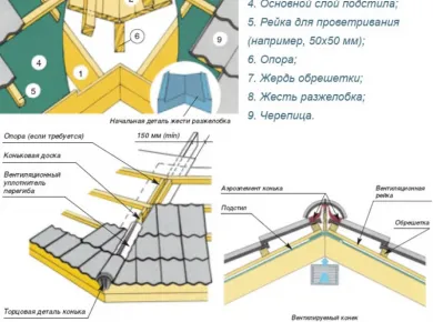 Технология укладки черепицы: Советы для новичков