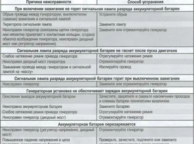 Проблемы с крышей: как выявить и устранить неисправности