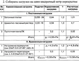 Оптимизация проектирования фундамента: как правильно рассчитать нагрузки