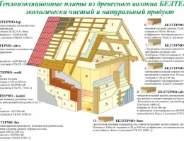 Выбор материалов для кровли: от традиционных до экологически чистых