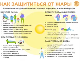 Профилактика и ремонт кровли: Советы по уходу в условиях повышенной влажности