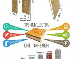 Преимущества использования СИП панелей в строительстве: что нужно знать