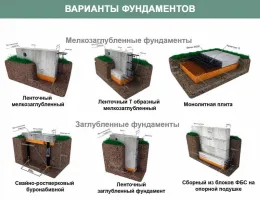 Технологии монтажа фундаментов для временных сооружений