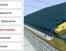 Технологии укладки кровли: от профнастила до черепицы