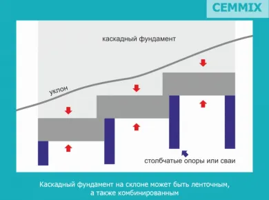 Этапы проектирования фундамента на склоне: от анализа до реализации