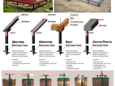 Как правильно выбрать тип фундамента для вашего дома