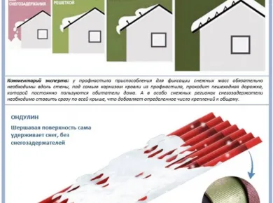 Кровельные материалы для зимних условий: Как выбрать лучшее решение