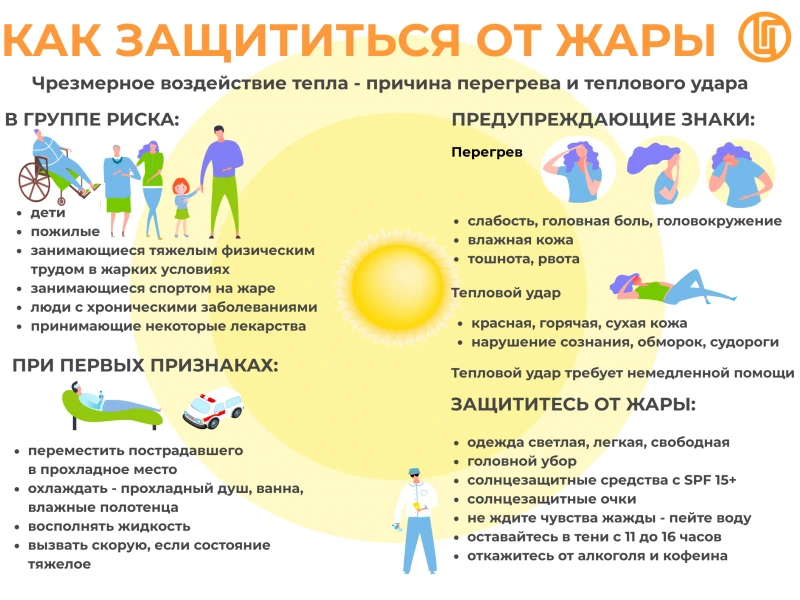 Профилактика и ремонт кровли: Советы по уходу в условиях повышенной влажности