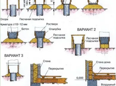 Пошаговое руководство по монтажу фундаментов: от проектирования до заливки бетона