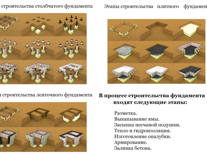 Современные технологии монтажа фундаментов: как выбрать лучший вариант