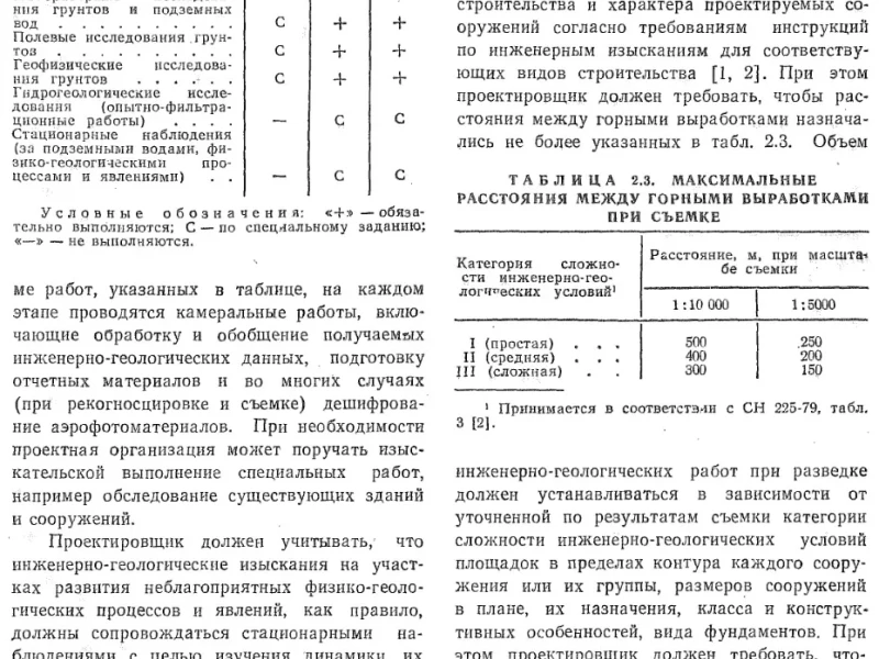 Анализ рисков при проектировании фундаментов в сложных геологических условиях