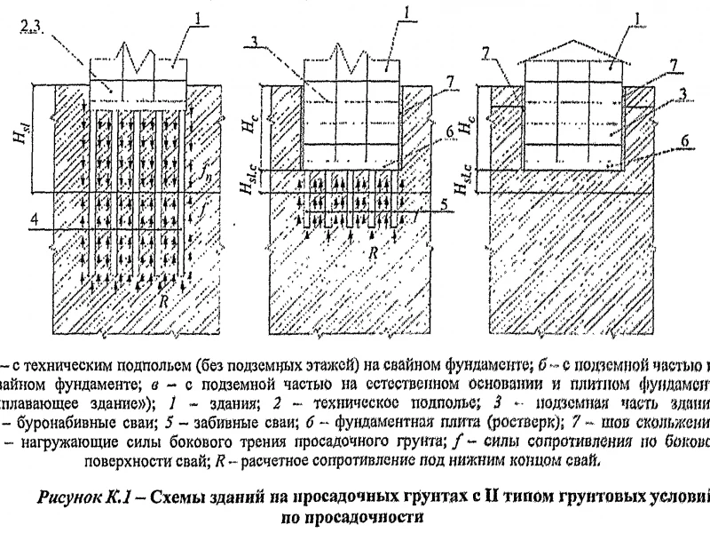 Этапы и особенности монтажа фундаментов для временных объектов