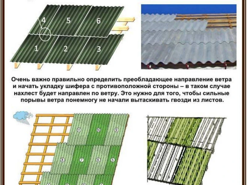 Пошаговое руководство по монтажу кровли: советы и рекомендации
