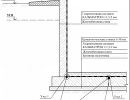 Пошаговое руководство по монтажу фундаментов с учетом гидроизоляции