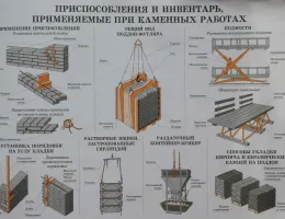 Выбор технологий монтажа фундаментов: что нужно знать перед началом работ