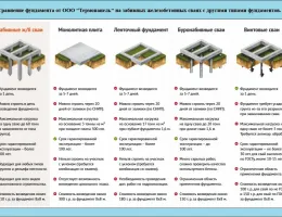 Этапы монтажа фундаментов: от подготовки до завершения