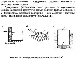 Проблемы, возникающие при монтаже фундаментов, и способы их решения
