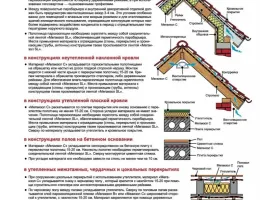 Выбор материалов для кровли: что нужно знать перед установкой
