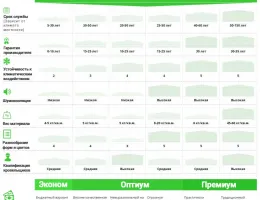 Преимущества кровли из EPDM: долговечность и устойчивость к погодным условиям