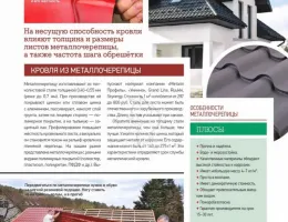 Выбор кровельных материалов: что нужно знать перед покупкой