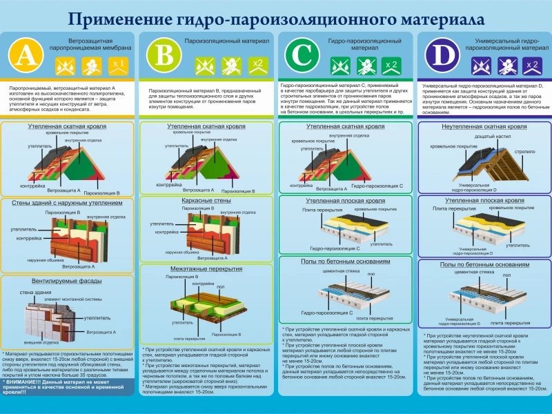 Типы кровельных материалов: что выбрать для защиты от протечек?