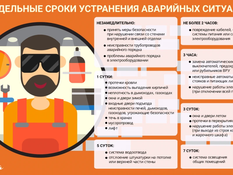 Проверка и обслуживание кровли: ключевые моменты для предотвращения проблем