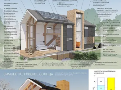 Энергоэффективность и устойчивость: преимущества домов из СИП панелей