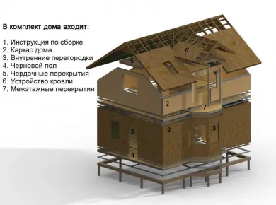 Энергоэффективность домов из СИП панелей: сравнение различных решений