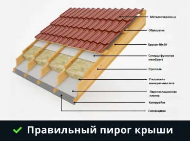 Технология установки композитной черепицы: шаг за шагом к идеальной крыше