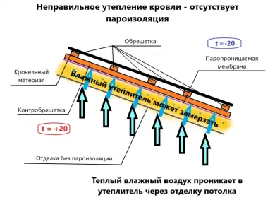 Устойчивость кровли к погодным условиям: Что нужно знать
