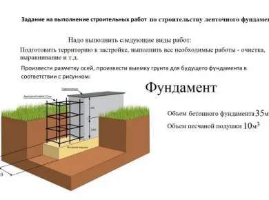 Технологии монтажа фундаментов: от выбора материалов до реализации проекта